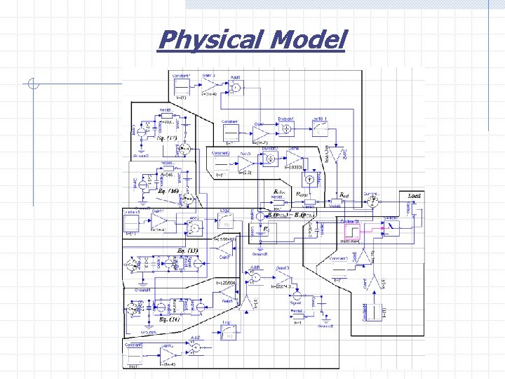 Physical Model 