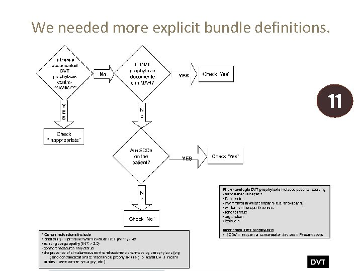 We needed more explicit bundle definitions. 11 