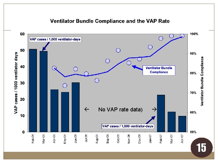 Outcomes No VAP rate data) 15 