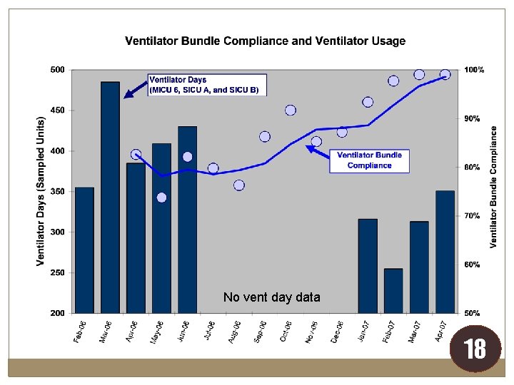 No vent day data 18 