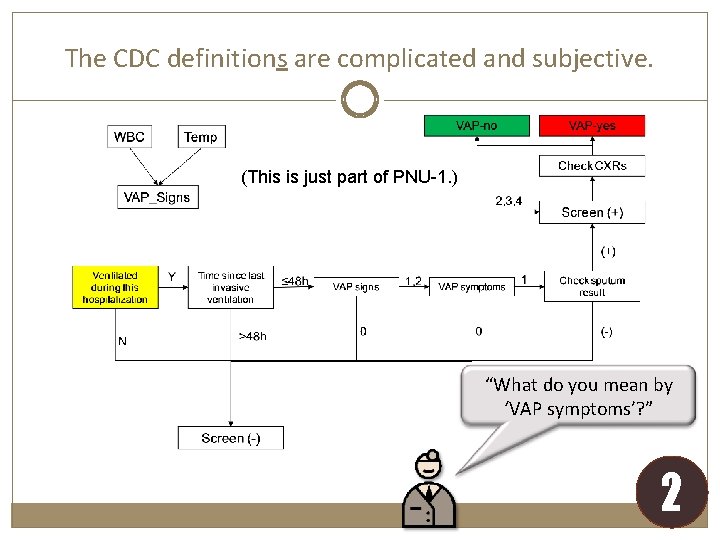 The CDC definitions are complicated and subjective. (This is just part of PNU-1. )