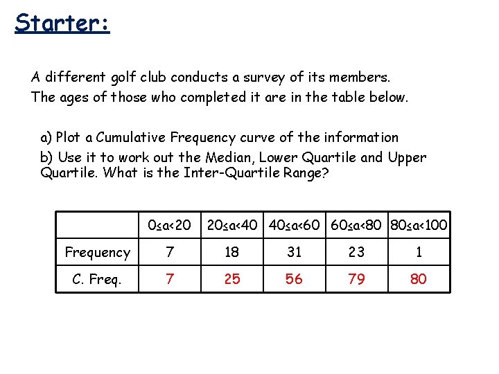 Starter: A different golf club conducts a survey of its members. The ages of