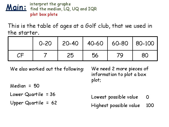 Main: interpret the graphs find the median, LQ, UQ and IQR plot box plots