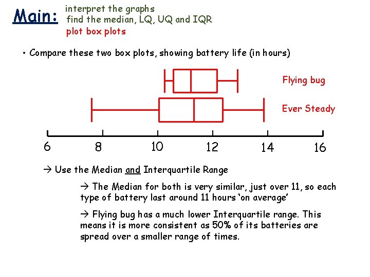 Main: interpret the graphs find the median, LQ, UQ and IQR plot box plots