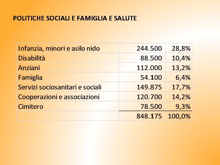 POLITICHE SOCIALI E FAMIGLIA E SALUTE 