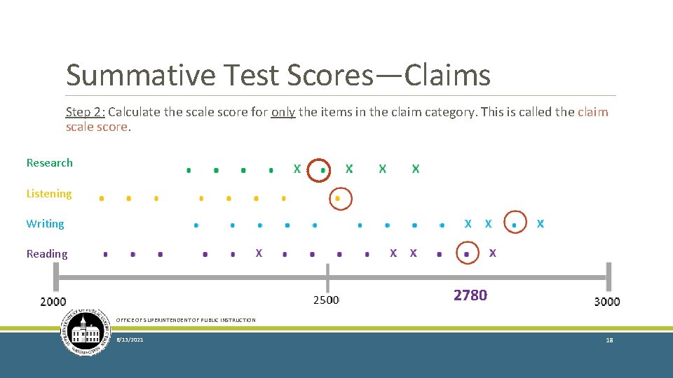 Summative Test Scores—Claims Step 2: Calculate the scale score for only the items in