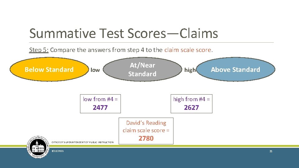 Summative Test Scores—Claims Step 5: Compare the answers from step 4 to the claim