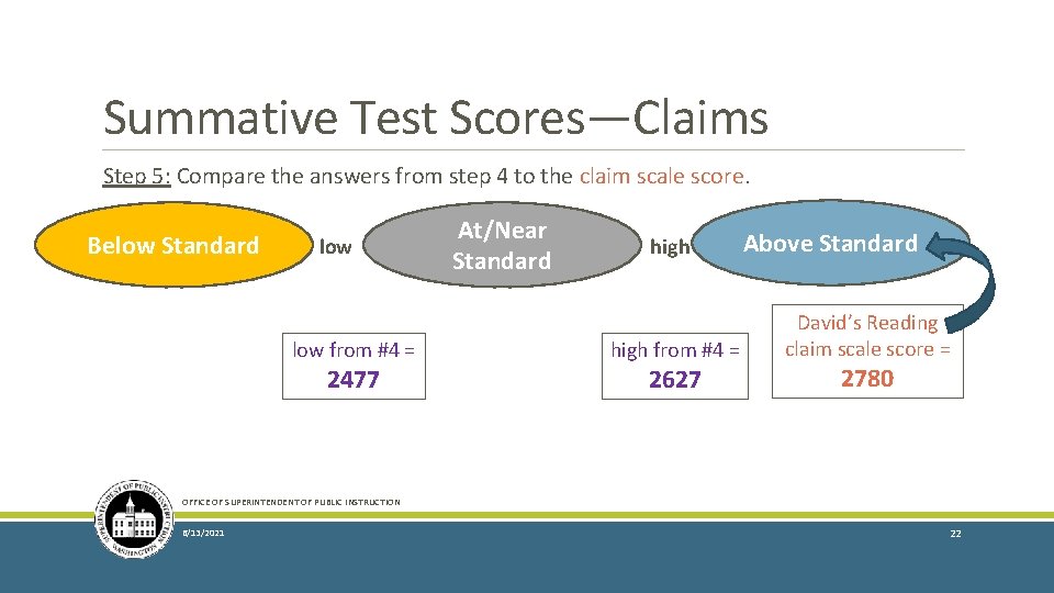 Summative Test Scores—Claims Step 5: Compare the answers from step 4 to the claim
