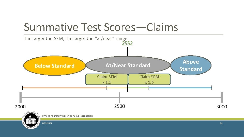 Summative Test Scores—Claims The larger the SEM, the larger the “at/near” range: Below Standard