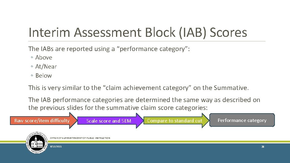 Interim Assessment Block (IAB) Scores The IABs are reported using a “performance category”: ◦