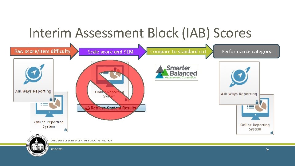 Interim Assessment Block (IAB) Scores Raw score/item difficulty Scale score and SEM Compare to