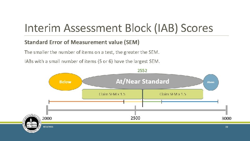 Interim Assessment Block (IAB) Scores Standard Error of Measurement value (SEM) The smaller the