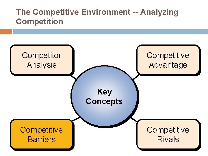 The Competitive Environment -- Analyzing Competition Competitor Analysis Competitive Advantage Key Concepts Competitive Barriers