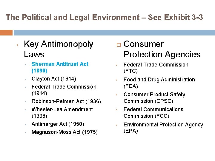 The Political and Legal Environment – See Exhibit 3 -3 • Key Antimonopoly Laws