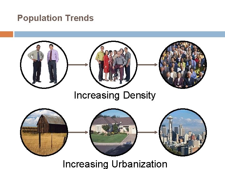 Population Trends Increasing Density Increasing Urbanization 