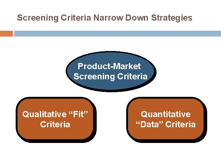 Screening Criteria Narrow Down Strategies Product-Market Screening Criteria Qualitative “Fit” Criteria Quantitative “Data” Criteria