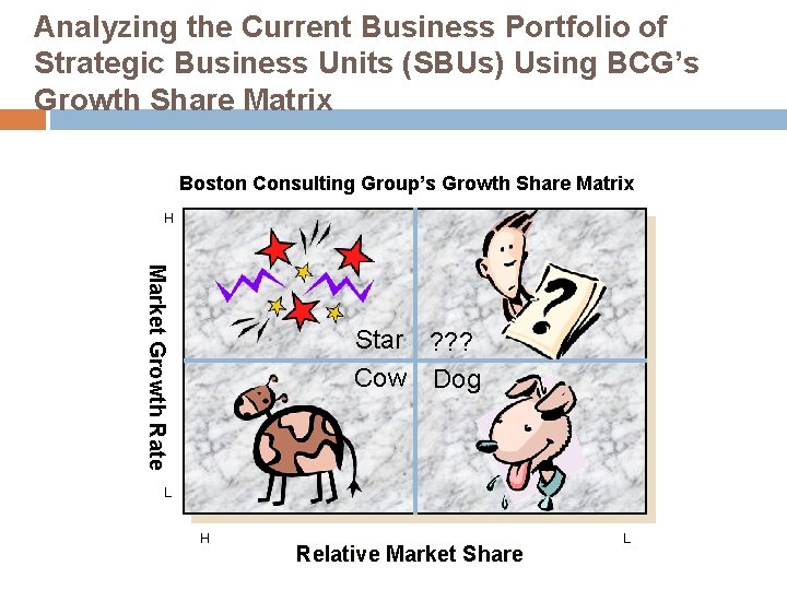 Analyzing the Current Business Portfolio of Strategic Business Units (SBUs) Using BCG’s Growth Share