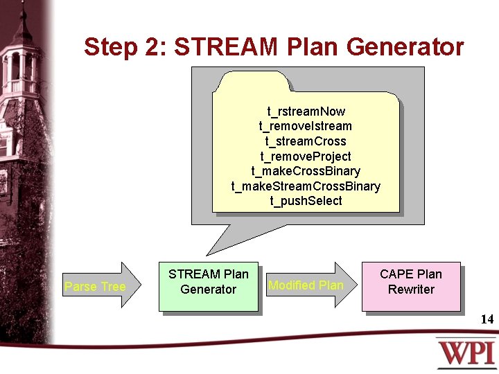 Step 2: STREAM Plan Generator t_rstream. Now t_remove. Istream t_stream. Cross t_remove. Project t_make.