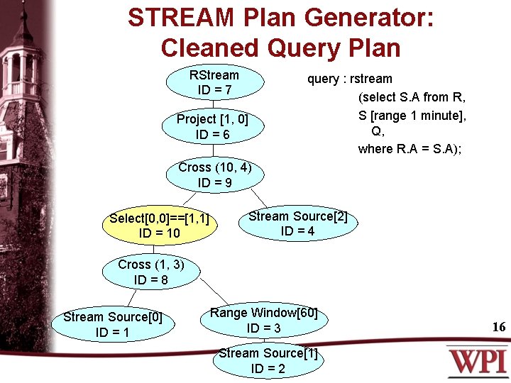 STREAM Plan Generator: Cleaned Query Plan RStream ID = 7 Project [1, 0] ID