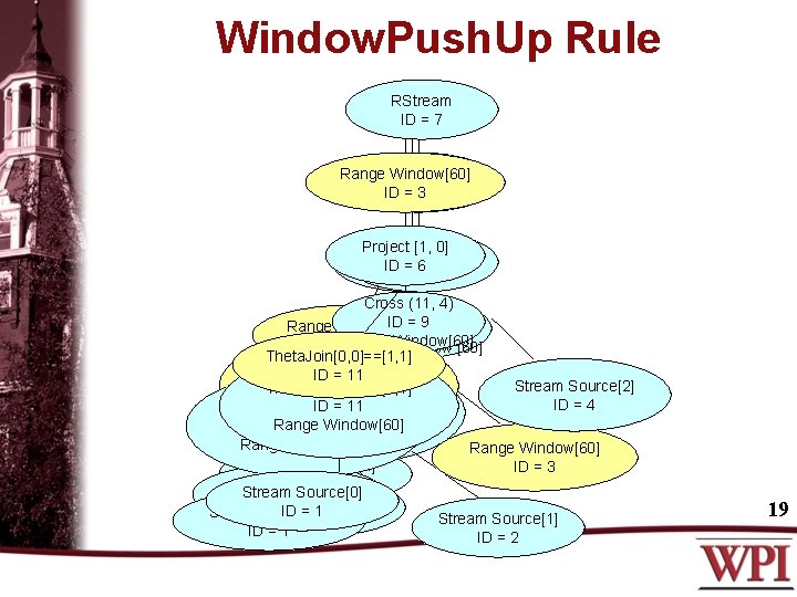 Window. Push. Up Rule RStream ID = 7 Range Project Window[60] [1, 0] IDID