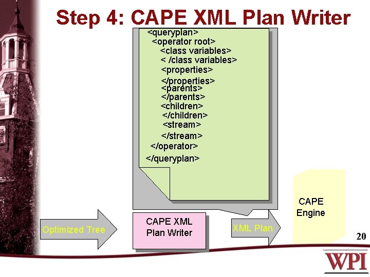 Step 4: CAPE XML Plan Writer <queryplan> <operator root> <class variables> < /class variables>