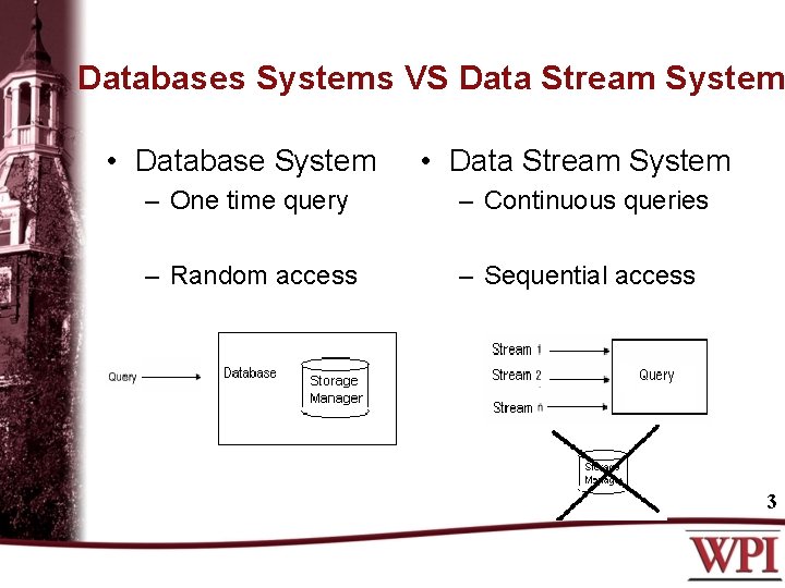 Databases Systems VS Data Stream System • Database System • Data Stream System –