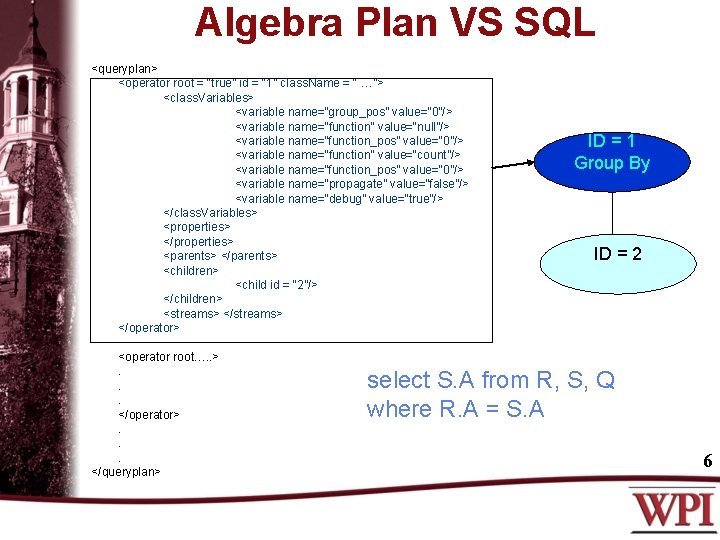 Algebra Plan VS SQL <queryplan> <operator root = “true” id = “ 1” class.