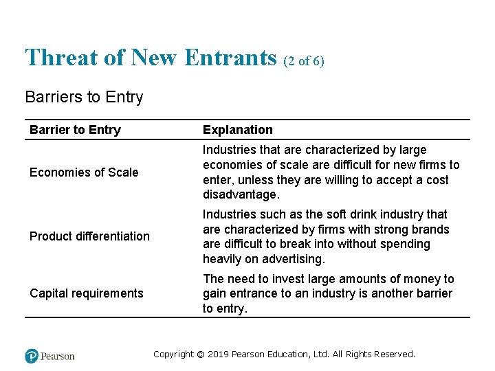 Threat of New Entrants (2 of 6) Barriers to Entry Barrier to Entry Explanation