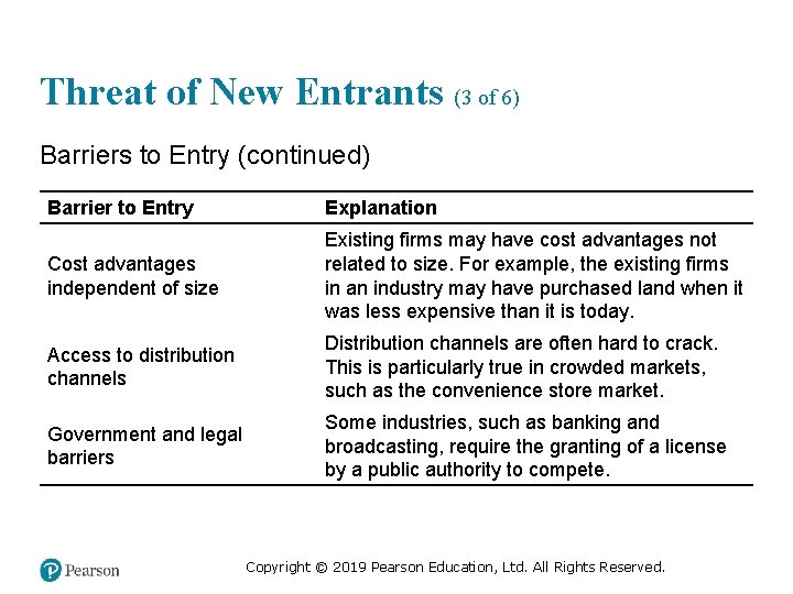 Threat of New Entrants (3 of 6) Barriers to Entry (continued) Barrier to Entry
