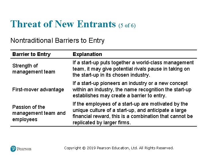 Threat of New Entrants (5 of 6) Nontraditional Barriers to Entry Barrier to Entry