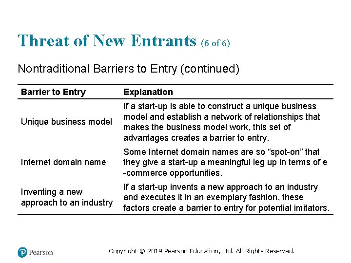 Threat of New Entrants (6 of 6) Nontraditional Barriers to Entry (continued) Barrier to