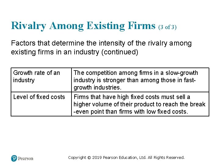 Rivalry Among Existing Firms (3 of 3) Factors that determine the intensity of the