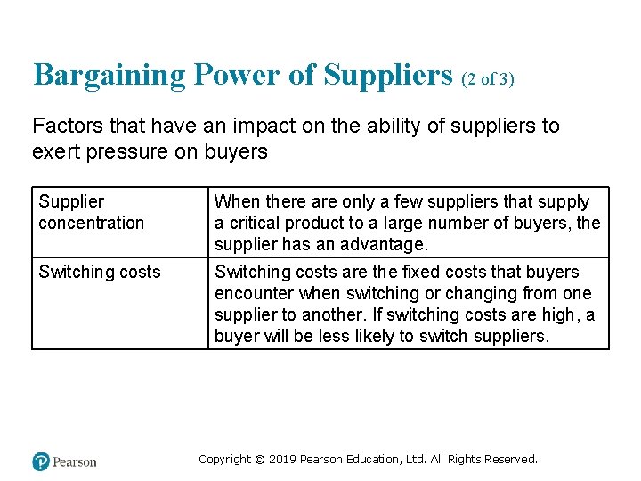 Bargaining Power of Suppliers (2 of 3) Factors that have an impact on the