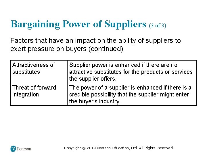 Bargaining Power of Suppliers (3 of 3) Factors that have an impact on the