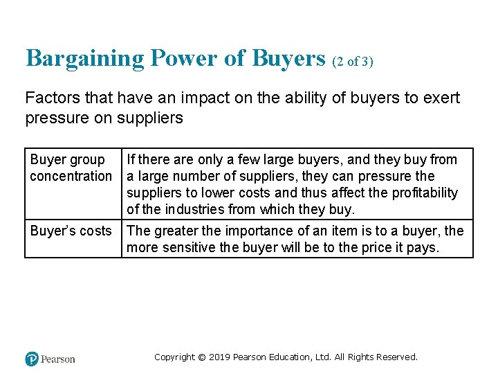 Bargaining Power of Buyers (2 of 3) Factors that have an impact on the