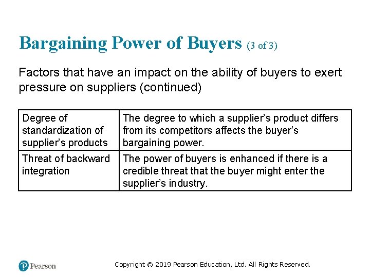 Bargaining Power of Buyers (3 of 3) Factors that have an impact on the