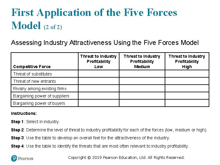 First Application of the Five Forces Model (2 of 2) Assessing Industry Attractiveness Using