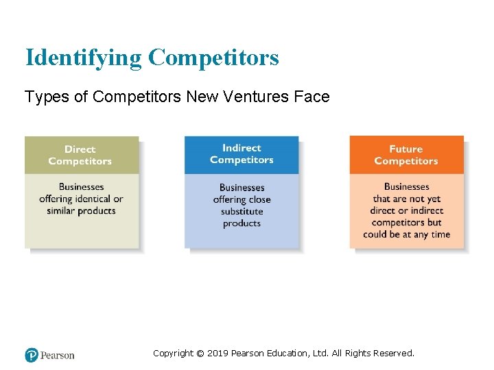 Identifying Competitors Types of Competitors New Ventures Face Copyright © 2019 Pearson Education, Ltd.