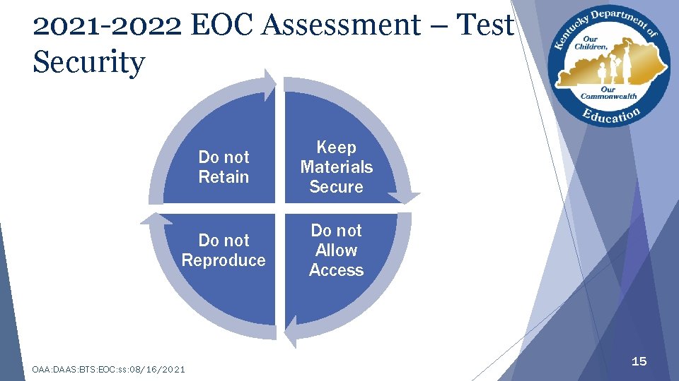 2021 -2022 EOC Assessment – Test Security Do not Retain Keep Materials Secure Do