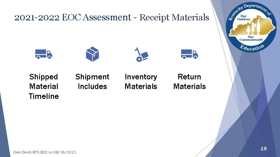2021 -2022 EOC Assessment - Receipt Materials Shipped Material Timeline Shipment Includes OAA: DAAS: