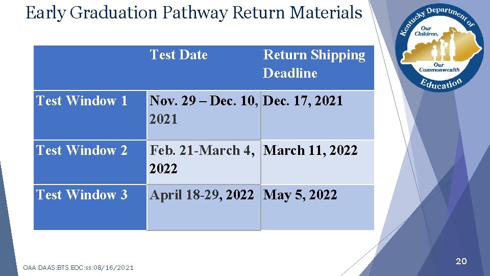 Early Graduation Pathway Return Materials Test Date Return Shipping Deadline Test Window 1 Nov.