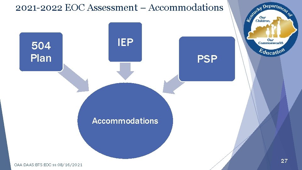 2021 -2022 EOC Assessment – Accommodations 504 Plan IEP PSP Accommodations OAA: DAAS: BTS: