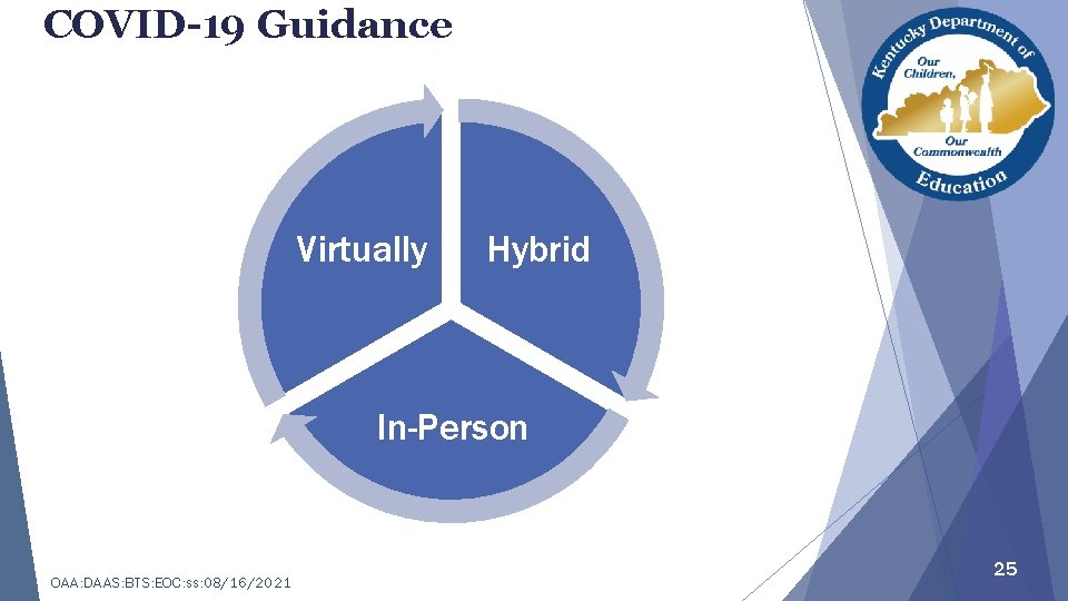 COVID-19 Guidance Virtually Hybrid In-Person OAA: DAAS: BTS: EOC: ss: 08/16/2021 25 