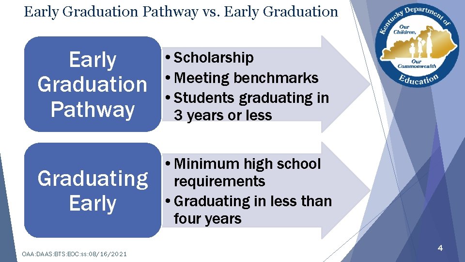 Early Graduation Pathway vs. Early Graduation Pathway • Scholarship • Meeting benchmarks • Students