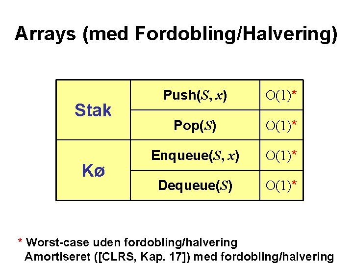 Arrays (med Fordobling/Halvering) Stak Kø Push(S, x) O(1)* Pop(S) O(1)* Enqueue(S, x) O(1)* Dequeue(S)