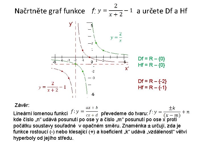 Načrtněte graf funkce f: a určete Df a Hf y‘ x‘ Df = R