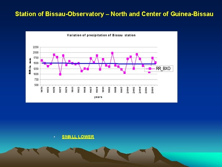 Station of Bissau-Observatory – North and Center of Guinea-Bissau • SMALL LOWER 