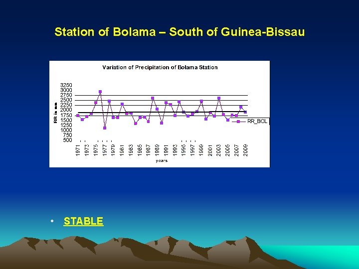 Station of Bolama – South of Guinea-Bissau • STABLE 