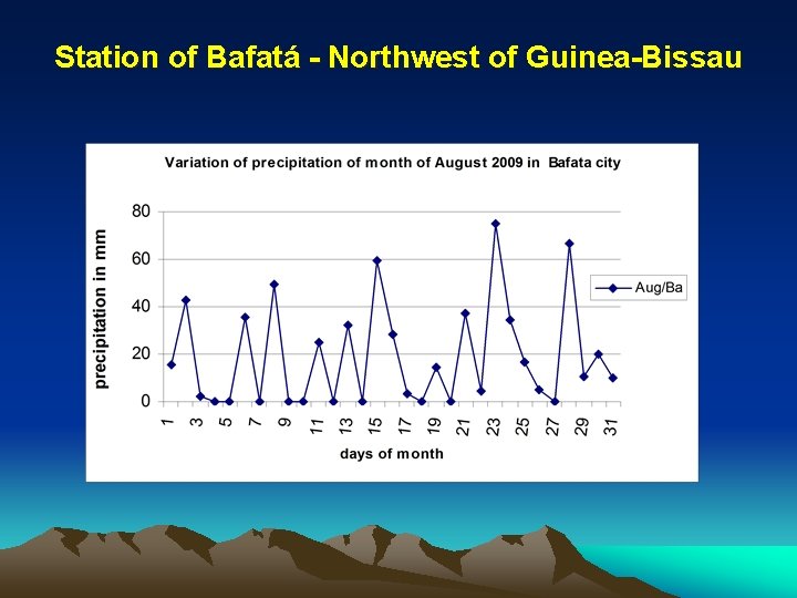 Station of Bafatá - Northwest of Guinea-Bissau 