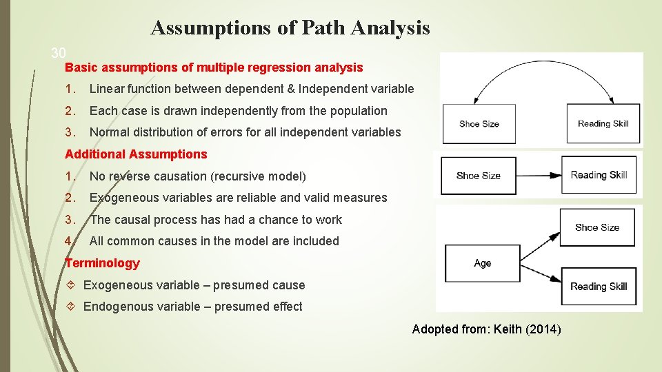 Assumptions of Path Analysis 30 Basic assumptions of multiple regression analysis 1. Linear function